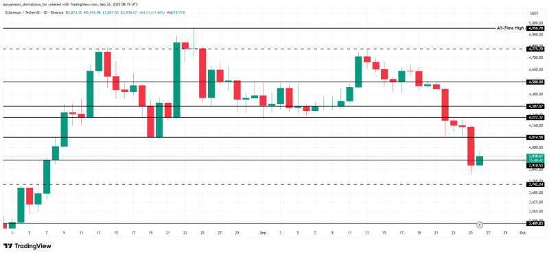 Цена Ethereum достигла 6-недельного минимума: чего ждать от ETH