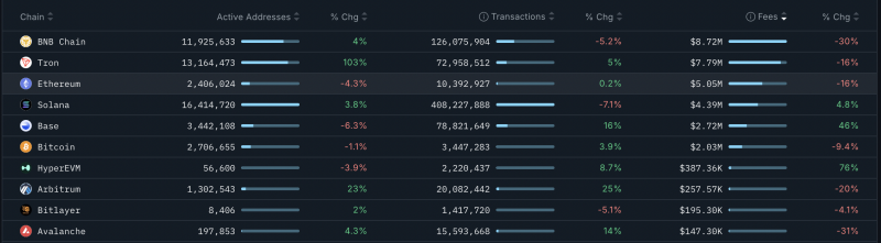 Аналитики объяснили, почему Ethereum не удержал $4000 и может упасть до $3500