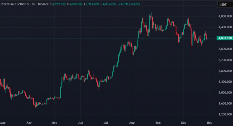 Участник ICO Ethereum вывел 1500 ETH после восьми лет бездействия