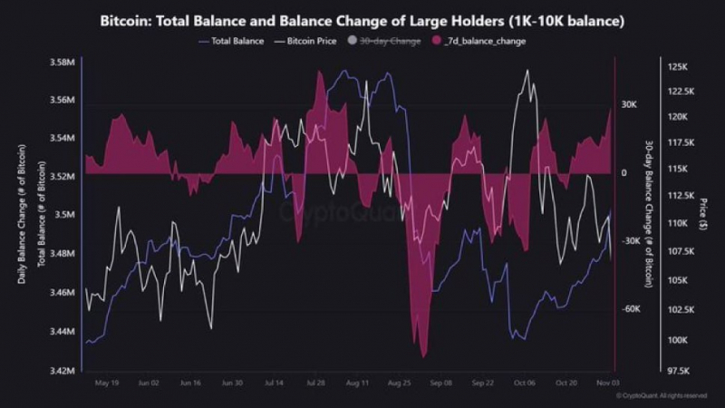 Coinbase: делеверидж указывает на достижение локального дна цены биткоина