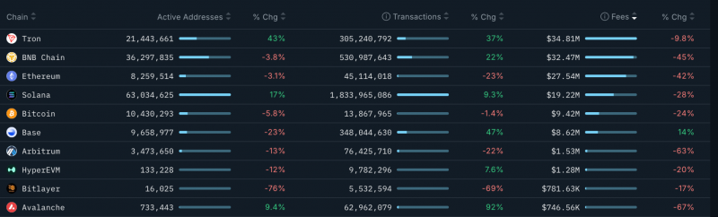 Долгосрочные держатели массово избавляются от Ethereum, следующая остановка &mdash; $2500?