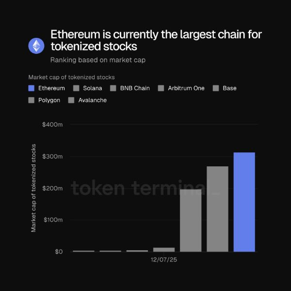 Киты массово скупают Ethereum: что происходит
